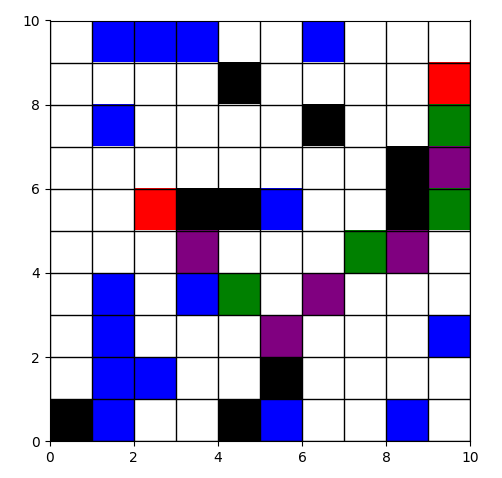 Battery-Constrained Drone Delivery Optimization
